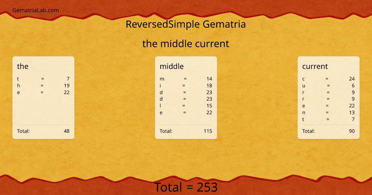 the middle current in reversedSimple Gematria